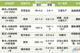 塑胶模具设计：一文了解CIM陶瓷注射成型技术相关