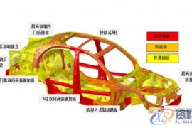 高强板车身件热冲压成形技术最新进展总结一览