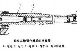 非标自动化结构设计培训：火炮炮尾炮闩类型及结构