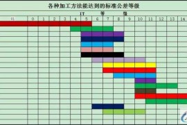 cnc数控加工机床最高加工精度有多高？