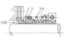 机械密封的选用(图文教程)