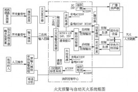 建筑电气识图与工程实例（一）(图文教程)