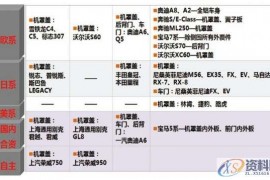 铝板冲压及焊接工艺中的注意事项，非常详细！