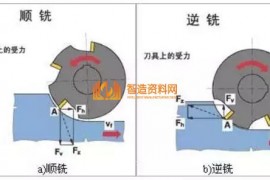 数控编程技巧15条，值得收藏