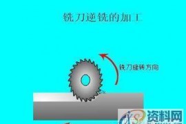 搞机加工还不知道顺铣和逆铣的区别