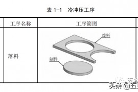 模具设计：冲压工艺与模具设计发展方向解析，值得一看