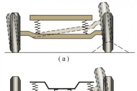 图解弹簧减震器结构原理（图文教程）