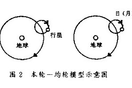 科学技术史-1.3古希腊罗马的科学技术(图文教程)
