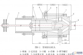 UG模具设计之挤压模具设计原则概 述挤出成型机头典型结构分析挤出成型机头分类及其设计原则典型挤出机头及设计管材挤出机头及设计