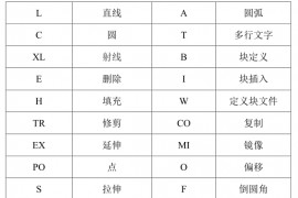 CAD常用快捷键命令大全（可下载打印）1、CAD常用快捷键命令2、绘图命令：3、修改命令：4、视窗缩放：5、尺寸标注：6、对象特性7、常用Ctrl+快捷键8、常用功能键