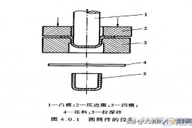 揭秘大企业技术篇，拉伸模具工艺与模具设计的设计思维