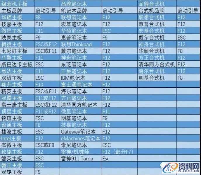 U盘安装XP纯净版系统图文教程,U盘安装XP纯净版系统图文教程,盘,安装,系统,点击,电脑,第1张