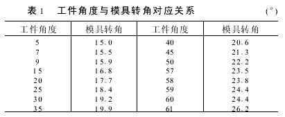 基于AutoCAD的弯刀机数控自动编程系统(图文教程),切刀,圆弧,求出,弯刀,角度,第3张 基于AutoCAD的弯刀机数控自动编程系统(图文教程),基于AutoCAD的弯刀机数控自动编程系统,切刀,圆弧,求出,弯刀,角度,第3张