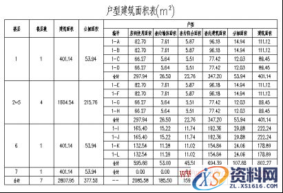 中望建筑2017:智能化建筑面积统计体验(图文教程),图文,第5张 中望建筑2017:智能化建筑面积统计体验(图文教程),图片5.png,图文,第5张