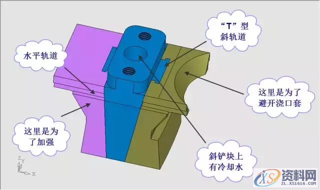 全方位解析UG模具完整设计方案,全方位解析UG模具完整设计方案,模具,第13张