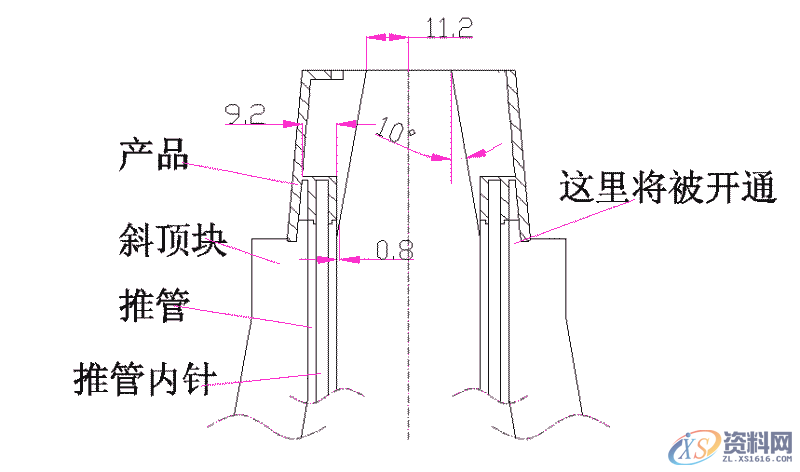 全方位解析UG模具完整设计方案,全方位解析UG模具完整设计方案,模具,第4张