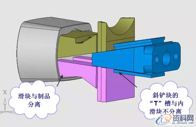 全方位解析UG模具完整设计方案,全方位解析UG模具完整设计方案,模具,第15张