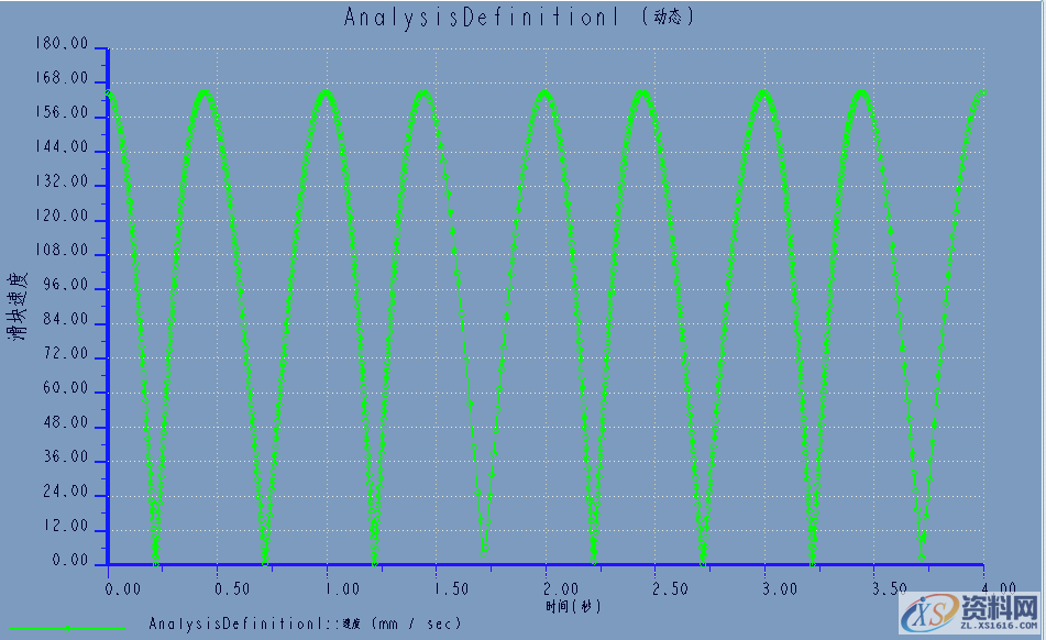 Proe/Creo产品设计——3D四连杆机构仿真图解,选择,下图,点击,设计培训,第15张