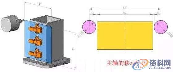 夹具设计底板的六点使用要素分析，一起学起来,工件,第7张