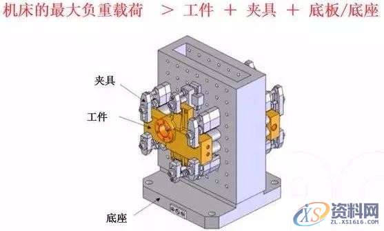 夹具设计底板的六点使用要素分析，一起学起来,工件,第5张