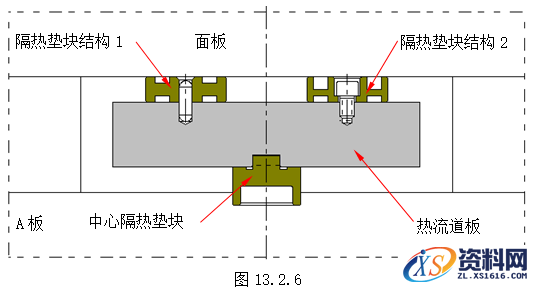模具设计教程-13无流道凝料模具设计（建议收藏）,模具设计指南-13.无流道凝料模具,道板,模具,热流,流道,如图,第11张
