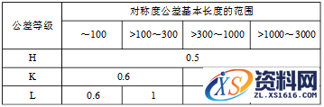 国标未注尺寸公差与未注形位公差值的详细说明,国标未注尺寸公差与未注形位公差值,公差,尺寸,第6张