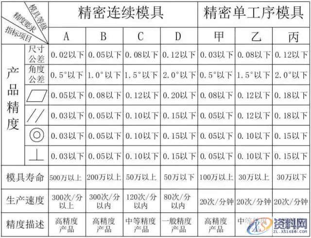 冲压模具设计全套操作步骤和流程值得收藏一：产品导入,模具设计,冲压,步骤,第11张