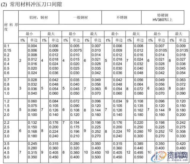 冲压模具设计全套操作步骤和流程值得收藏一：产品导入,模具设计,冲压,步骤,第20张