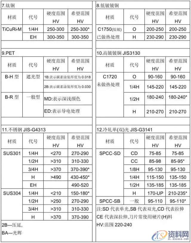 冲压模具设计全套操作步骤和流程值得收藏一：产品导入,模具设计,冲压,步骤,第18张