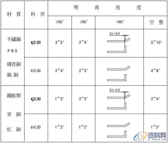 冲压模具设计全套操作步骤和流程值得收藏一：产品导入,模具设计,冲压,步骤,第14张