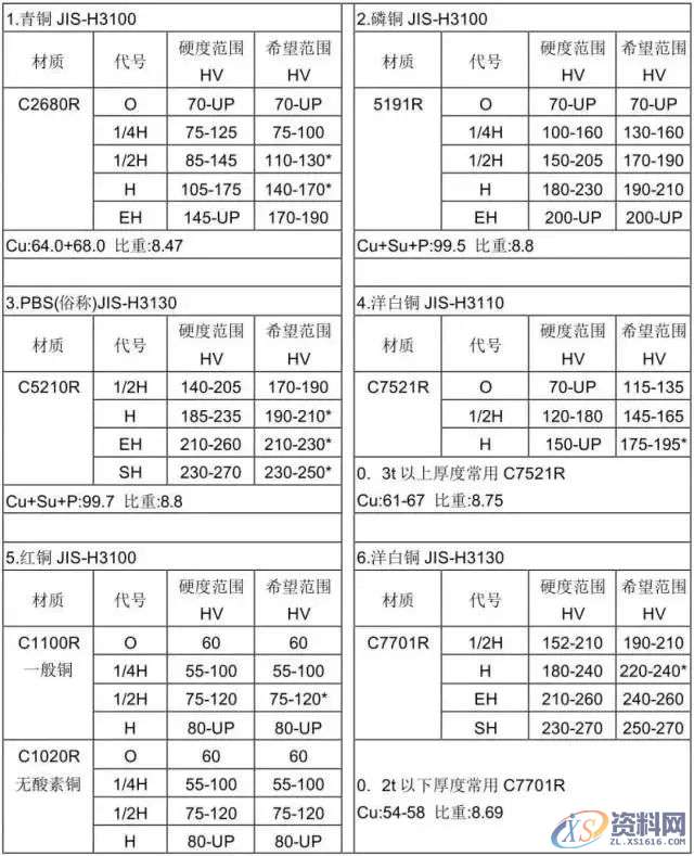 冲压模具设计全套操作步骤和流程值得收藏一：产品导入,模具设计,冲压,步骤,第17张