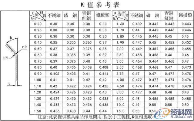 冲压模具设计全套操作步骤和流程值得收藏一：产品导入,模具设计,冲压,步骤,第3张