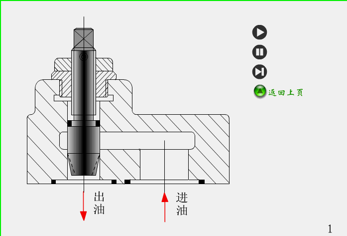 液压阀工作原理动画图,画图,第10张 液压阀工作原理动画图,液压阀,就是这么工作的,画图,第10张