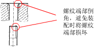 机械产品设计中零件装配工艺性（图文教程）,机械产品设计中零件装配工艺性,装配,结构,如图,零件,第46张