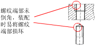 机械产品设计中零件装配工艺性（图文教程）,机械产品设计中零件装配工艺性,装配,结构,如图,零件,第45张