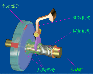 汽车上的机械工作原理动画图,关于汽车上的机械原理动画,画图,第4张