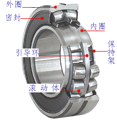 滚动轴承概述(图文教程),教程,第1张 滚动轴承概述(图文教程),滚动轴承的组成,教程,第1张