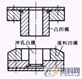 冲压冲裁模具的结构设计,结构设计,冲压,模具,第5张