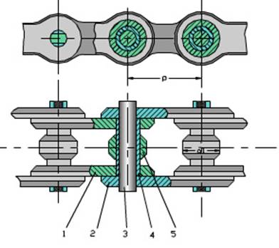 链传动设计及计算（1）(图文教程),链传动设计及计算（1）,计算,教程,设计,第2张