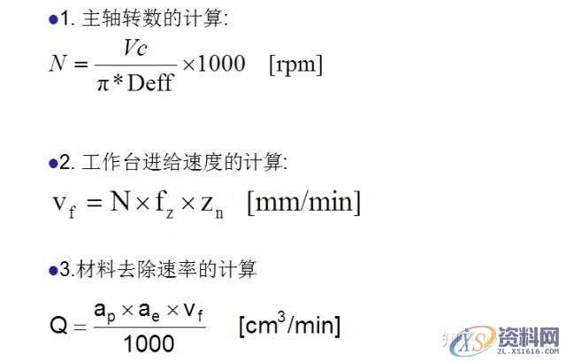 数控工程师必知的加工中心切削刀具及应用知识,数控,第8张