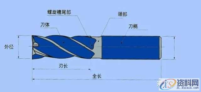 数控工程师必知的加工中心切削刀具及应用知识,数控,第2张