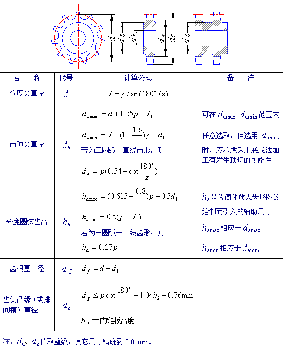 链轮的画法（图文教程）,链轮的画法,圆弧,半径,尺寸,第19张