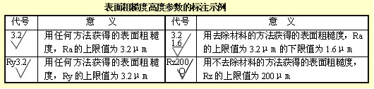 机械零件图制图技巧－零件图识图技巧（图文教程）,机械零件图制图技巧－零件图识图技巧,公差,零件,粗糙度,偏差,第13张