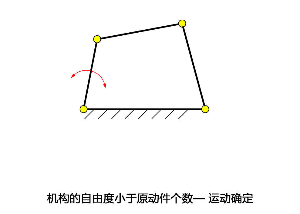 有趣的机械设计原理动图,一目了然,设计,第2张 有趣的机械设计原理动图,一目了然,有趣的机械设计原理动图,一目了然,设计,第2张