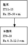 机械制造工程_11.1外圆表面加工(图文教程),机械制造工程_11.1外圆表面加工,加工,教程,第5张