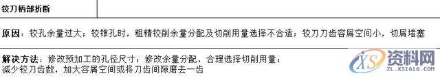 “深孔加工”总是搞不好？10大解决方法给到你,设计培训,精雕,第9张