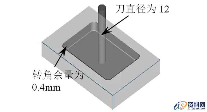 CNC数控编程中常遇到的问题及解决方法,工件CNC编程常遇到的问题及解决方法,数控,解决,第27张