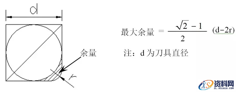 CNC数控编程中常遇到的问题及解决方法,工件CNC编程常遇到的问题及解决方法,数控,解决,第24张