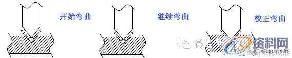 最全的产品设计与冲压工艺，极具收藏价值！,冲压,工艺,第40张