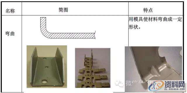 最全的产品设计与冲压工艺，极具收藏价值！,冲压,工艺,第8张
